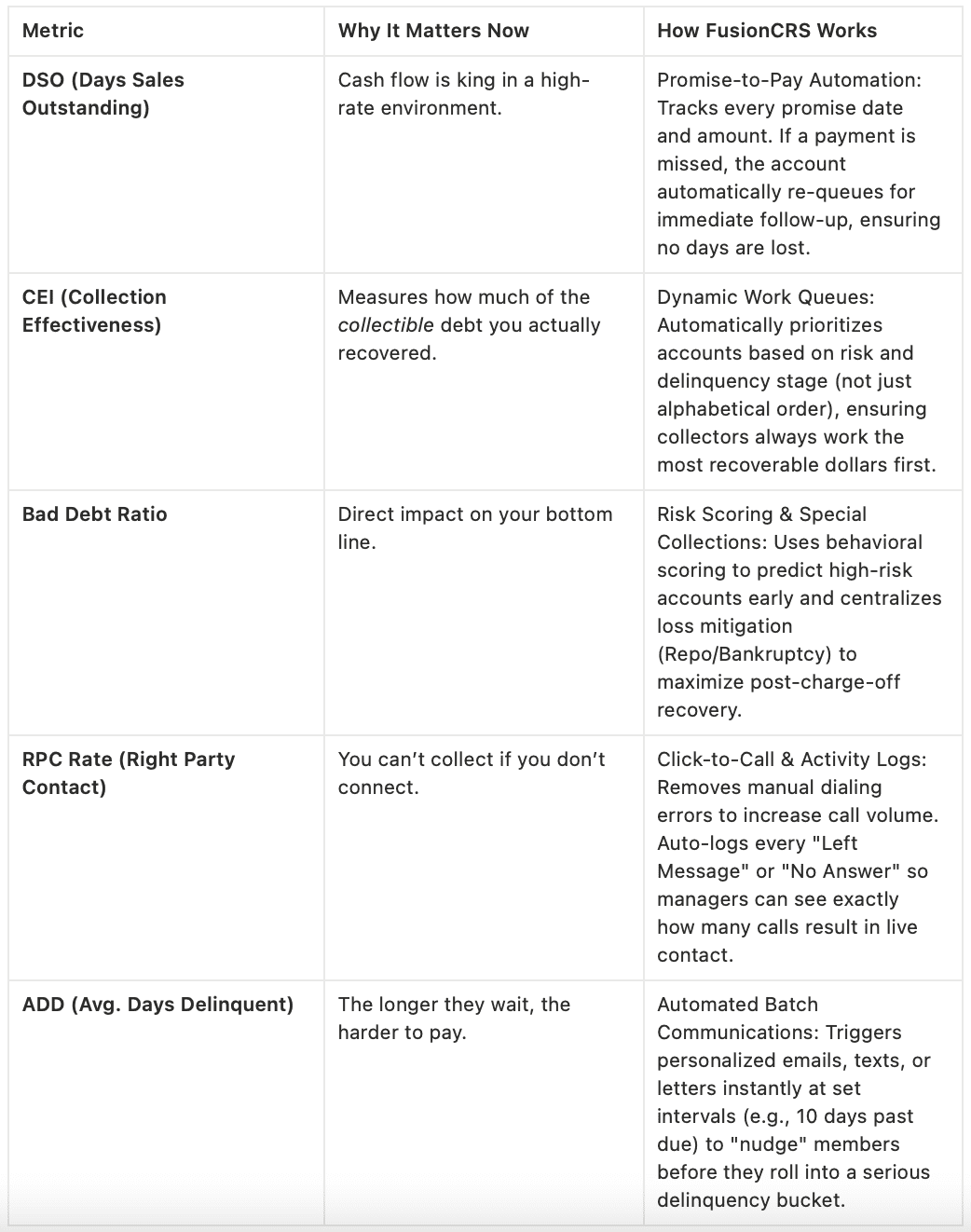 The 5 “Survival KPIs” You Must Track