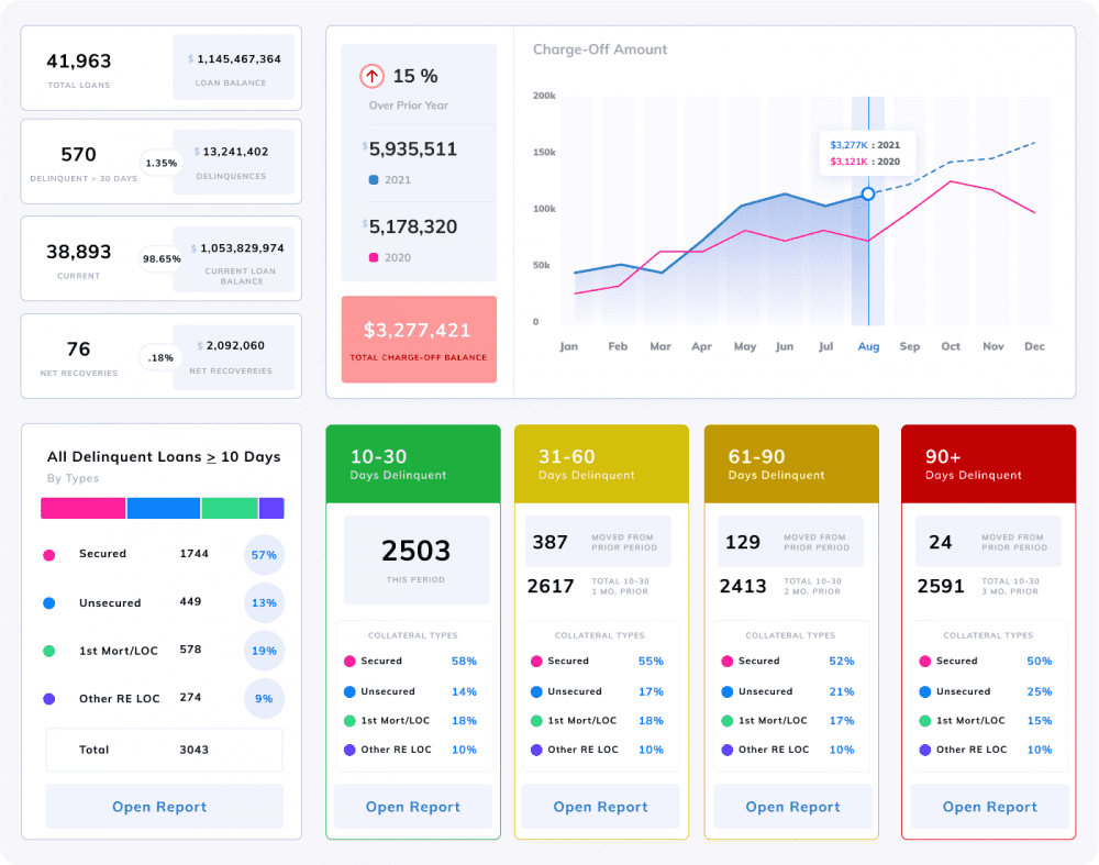 fusion crs financial collection software dashboard